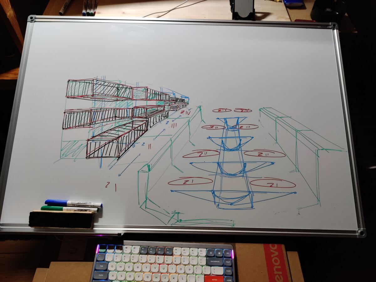 Dessin des zones Z1-Z4 de la plateforme flottante ouverte